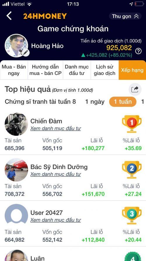 Soi những mã chứng khoán giúp các nhà đầu tư lãi "khủng" tuần qua