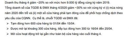 MWG: Thời gian khó khăn nhất có thể đã qua