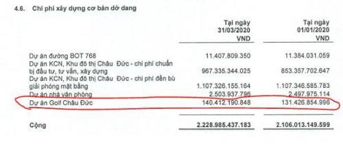 SZC - Tiềm năng đến đâu?