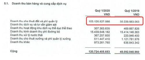 SZC - Tiềm năng đến đâu?