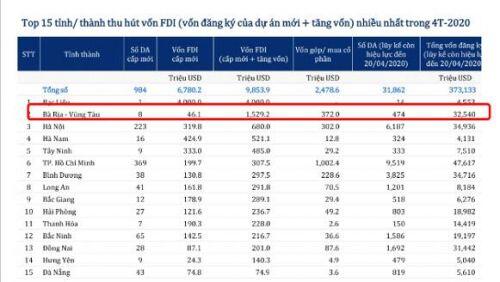 SZC - Tiềm năng đến đâu?