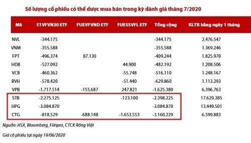 ROS dẫn đầu đà mua ròng của các quỹ ETF nội