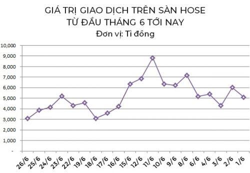 Thị trường chứng khoán: Dòng tiền đang thận trọng, rủi ro giảm điểm vẫn hiện hữu