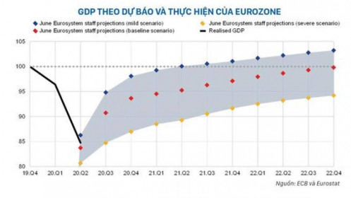 EU - Đưa chính sách dần trở lại quỹ đạo