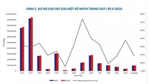 Việt Nam có rơi vào bẫy thanh khoản?