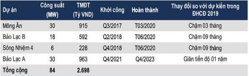 PC1: Hưởng lợi nhiều đường?