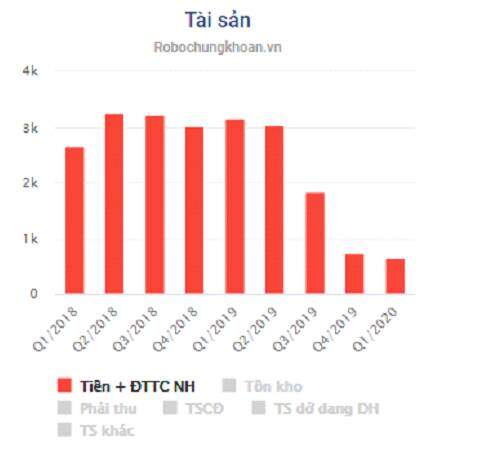 BCM – Quỹ đất lớn có làm nên sự hấp dẫn?