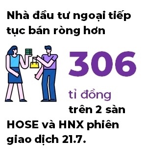 Thị trường chứng khoán tiếp tục xu hướng tích lũy, nhà đầu tư nên tạm đứng ngoài