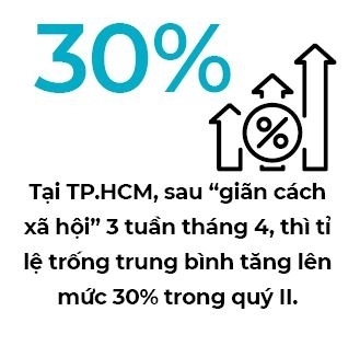 Dòng tiền có đang đổ vào lĩnh vực Bất động sản?