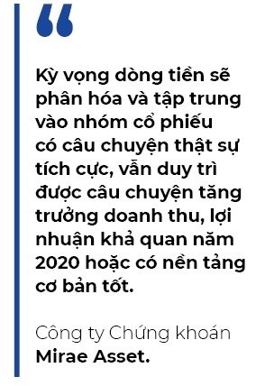 Dòng tiền sẽ phân hóa và tập trung vào nhóm cổ phiếu có câu chuyện tích cực