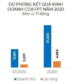 Dòng tiền sẽ phân hóa và tập trung vào nhóm cổ phiếu có câu chuyện tích cực