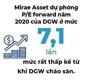 Dòng tiền sẽ phân hóa và tập trung vào nhóm cổ phiếu có câu chuyện tích cực