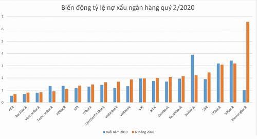 Phía sau khoản lãi nghìn tỷ của các ngân hàng trong mùa dịch