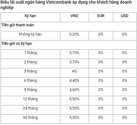 Lãi suất ngân hàng Vietcombank tháng 8/2020 mới nhất