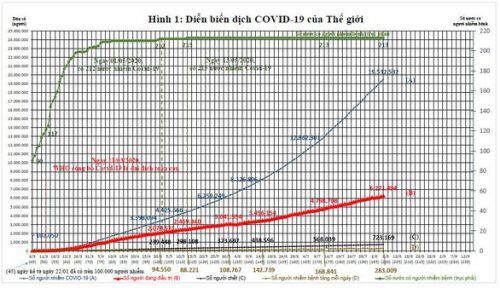 Việt Nam nên làm gì với làn sóng thứ 2 của dịch COVID-19?