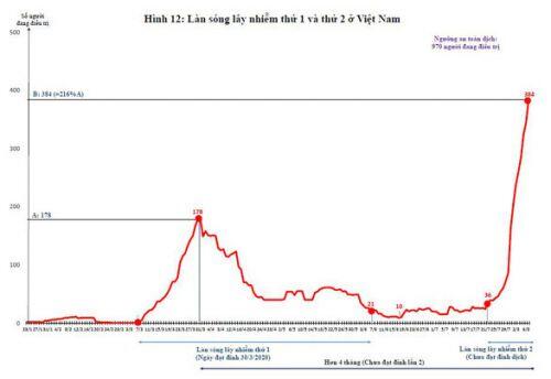 Việt Nam nên làm gì với làn sóng thứ 2 của dịch COVID-19?