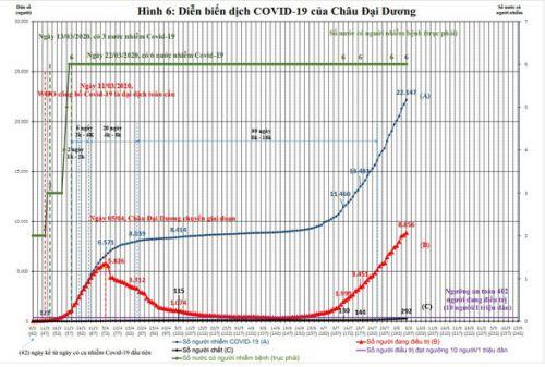 Việt Nam nên làm gì với làn sóng thứ 2 của dịch COVID-19?