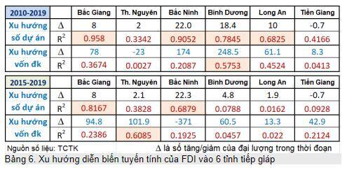Một tiếp cận phân tích FDI vào Việt Nam (1988-2019)