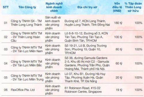 TLG - Cập nhập báo cáo quý 2 và định giá.