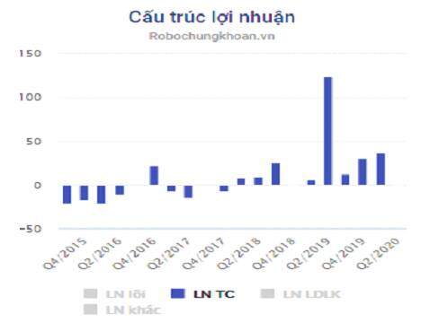VHC – Sau quý 2 sẽ là gì?