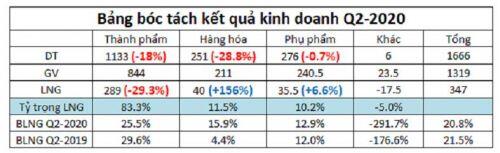 VHC – Sau quý 2 sẽ là gì?
