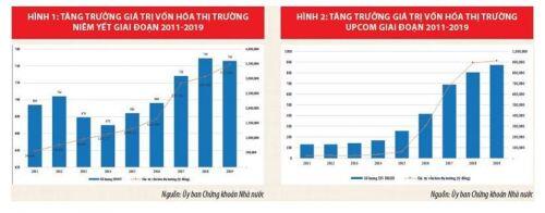 Thị trường chứng khoán Việt Nam: Tương lai rộng mở