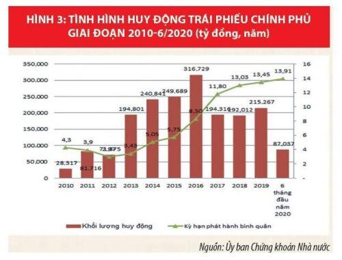 Thị trường chứng khoán Việt Nam: Tương lai rộng mở