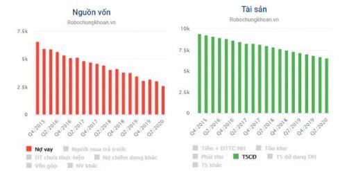 HT1: Đầu tư công được thông – HT1 có phần không?