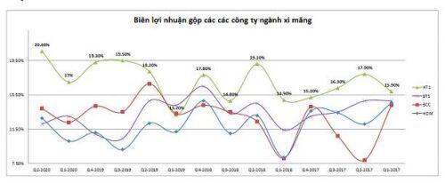 HT1: Đầu tư công được thông – HT1 có phần không?