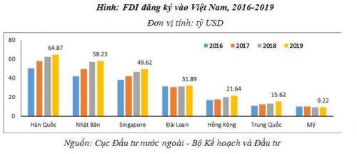 Xu thế dịch chuyển đầu tư và gợi ý một số giải pháp cho Việt Nam về tiếp nhận dòng vốn FDI mới sau đại dịch Covid - 19