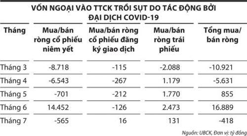 Nhà đầu tư nước ngoài chờ cơ chế mới để tăng giải ngân vào chứng khoán Việt Nam