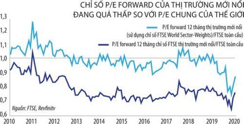 Giao dịch chứng khoán: Khi lòng tham lấn át nỗi sợ