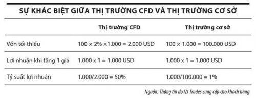 Cảnh báo rủi ro phái sinh quốc tế