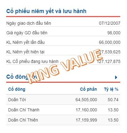 Phân tích mã cổ phiếu ANV - CTCP Nam Việt