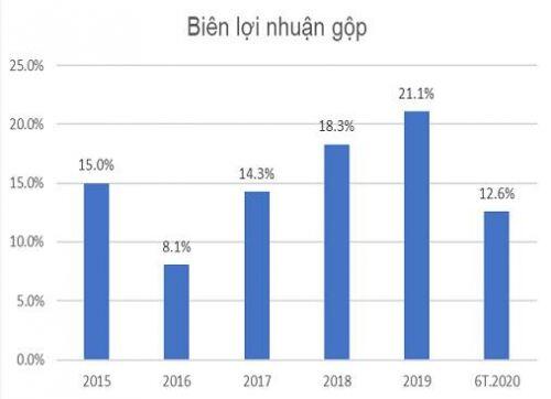 Báo cáo điểm nhấn CMX