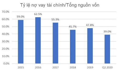 Báo cáo điểm nhấn CMX