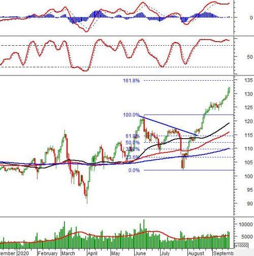 Vietstock Daily 23/09: Tâm lý thận trọng bao trùm