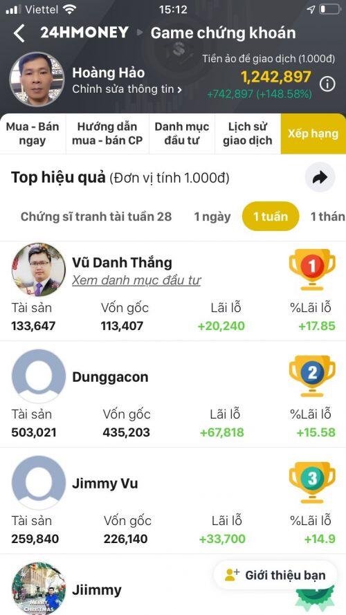 Chứng sĩ tranh tài tuần 28: Top 1 lãi hơn 17% nhờ mã cổ phiếu AAS