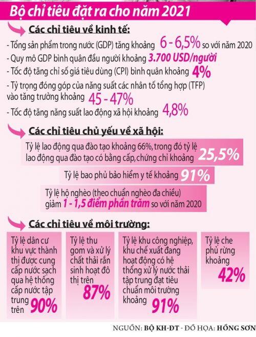 Việt Nam có bộ chỉ số phát triển mới từ 2021?