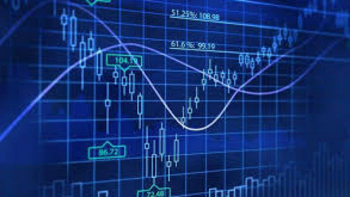Phân tích kỹ thuật phiên chiều 30/12: VN-Index test ngưỡng Fibonacci Retracement 261.8%