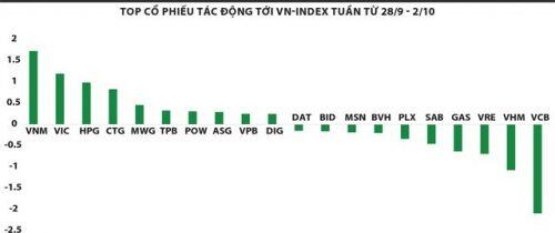 Chứng khoán Việt Nam: Tiền rẻ vẫn là động lực