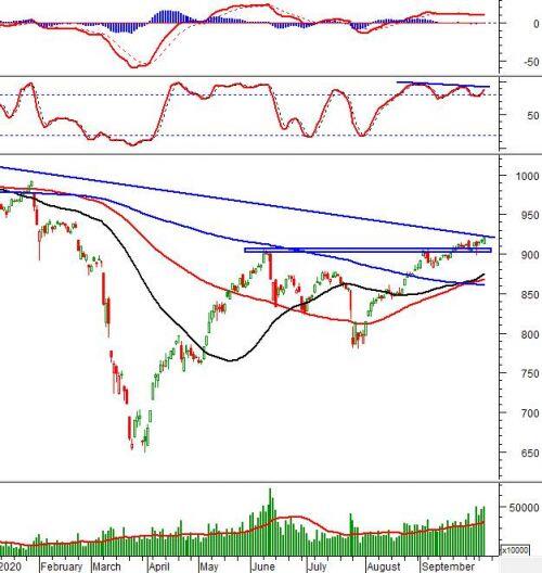 Vietstock Daily 08/10: Tiếp tục tăng điểm?
