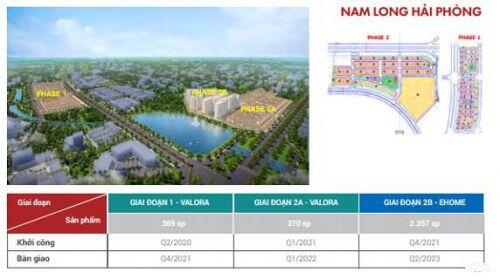 NLG – Định giá hợp lý cho Nam Long