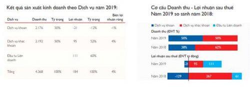 PVD: Nửa cuối năm không nhiều biến động