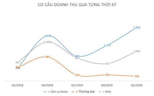 PVD: Nửa cuối năm không nhiều biến động