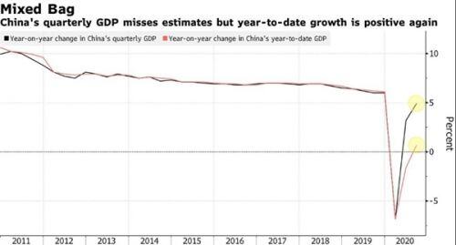 Sự phục hồi của Trung Quốc mang triển vọng tốt cho kinh tế thế giới