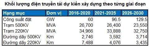 GEX: Có nên bắt đáy vùng giá 17.500đ- 17.800đ cho mục tiêu 28.000-30.000đ (năm 2021)