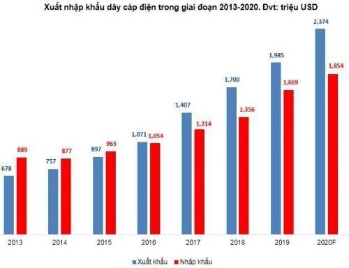GEX: Có nên bắt đáy vùng giá 17.500đ- 17.800đ cho mục tiêu 28.000-30.000đ (năm 2021)