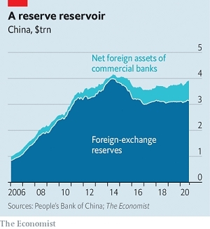 Nếu nền kinh tế Trung Quốc mạnh như vậy, tại sao đồng tiền của họ không mạnh hơn?