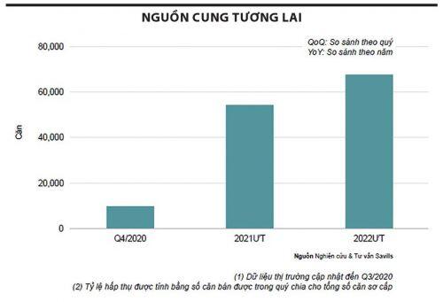 Giá nhà sẽ còn tăng